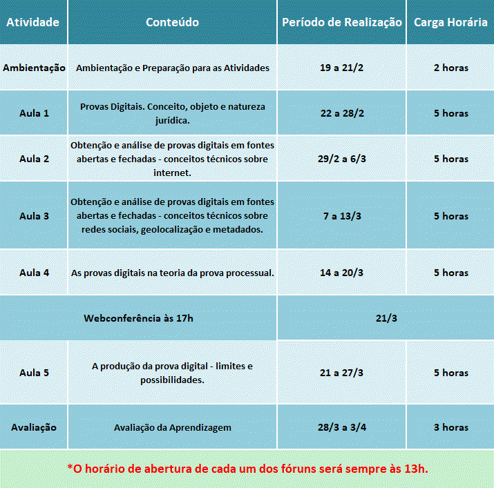 Programação do Curso