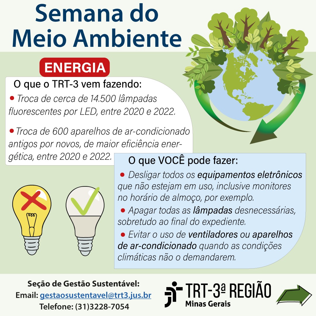 O que o TRT3 vem fazendo: - Troca de lâmpadas fluorescente por LED finalizada em 49 unidades. Foram trocadas cerca de 14.500 lâmpadas entre 2020 e 2022;- Troca de aparelhos de ar-condicionado realizada em 33 unidades necessárias. Já foram trocados 600 aparelhos durante os anos de 2020 e 2022A substituição de aparelhos antigos continua em andamento e colabora para a economia de energia, diante da maior eficiência energética dos aparelhos novos. Você pode fazer: Desligar todos os equipamentos eletrônicos e lâmpadas ao final do expediente; desligar monitores ao sair para almoço.