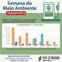 Gráfico Comparativo 2015 - 2021 - Transportes TRT-MG