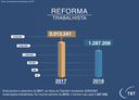 GRAFICO___REFORMA_TRABALHISTA_2017_2018_corrigido.png