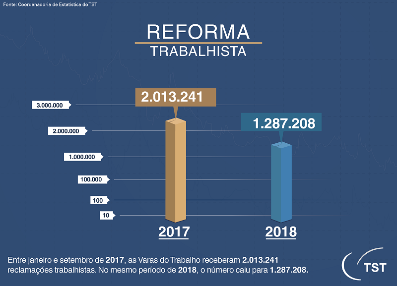 GRAFICO___REFORMA_TRABALHISTA_2017_2018_corrigido.png