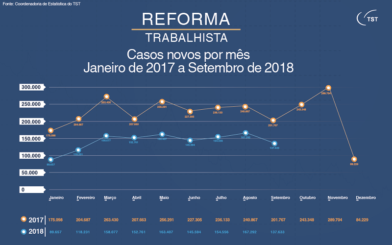GRAFICO___REFORMA_TRABALHISTA_mes_a_mes.png