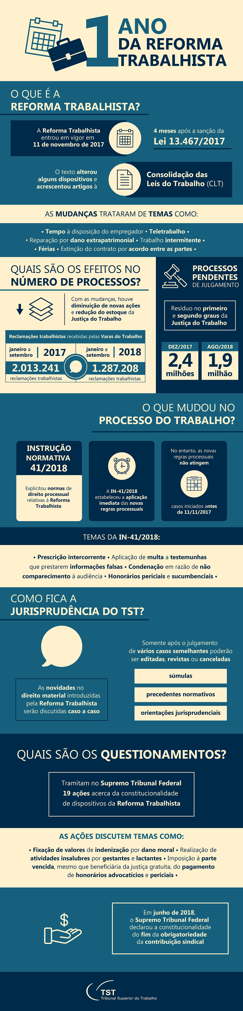 INFOGRAFICO_REFORMA_TRABALHISTA_corrigido.PNG.png
