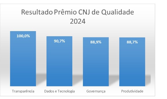 Gráfico