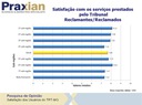 Pesquisa aponta excelência do Tribunal na prestação dos serviços (imagem 1)