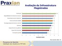Pesquisa aponta excelência do Tribunal na prestação dos serviços (imagem 7)