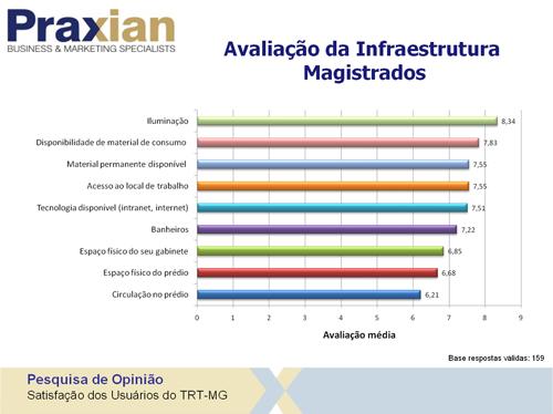 Pesquisa aponta excelência do Tribunal na prestação dos serviços (imagem 7)