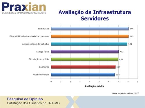 Pesquisa aponta excelência do Tribunal na prestação dos serviços (imagem 8)
