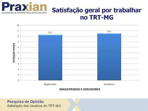 Pesquisa aponta excelência do Tribunal na prestação dos serviços (imagem 4)