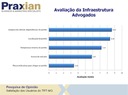Pesquisa aponta excelência do Tribunal na prestação dos serviços (imagem 5)