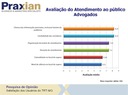 Pesquisa aponta excelência do Tribunal na prestação dos serviços (imagem 2)