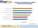 Pesquisa aponta excelência do Tribunal na prestação dos serviços (imagem 3)