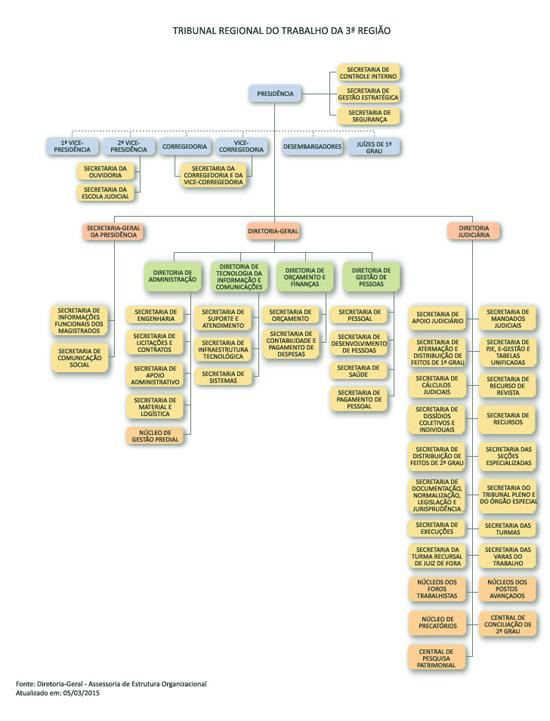 Familiarize-se com a nova estrutura do Tribunal - III (imagem 1)