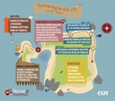Guia para compreender o infográfico Estratégia da JT e seus caminhos (imagem 1)