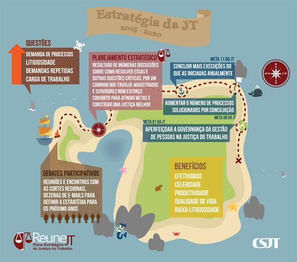 Guia para compreender o infográfico Estratégia da JT e seus caminhos (imagem 1)