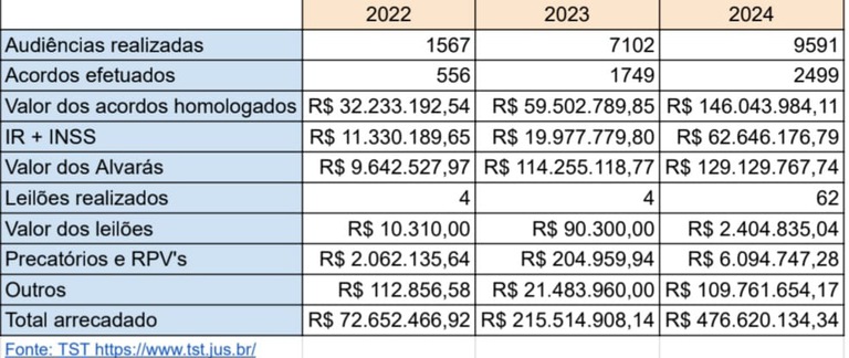 Planilha com números da semana