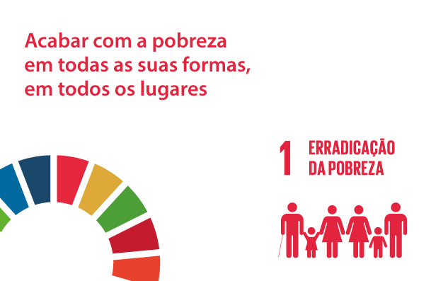 Imagem com fundo branco. Na lateral superior esquerda, está escrito erradicar a pobreza em todas as formas e em todos os lugares. Na lateral inferior esquerda, está o logo da Agenda 2030, um semicírculo com a borda formada por pedaços de várias cores, representando as cores dos 17 ODS - Objetivos do Desenvolvimento Sustentável. Na lateral inferior direita, está o ícone do ODS 1 – Erradicação da Pobreza. O ícone é o desenho de vários bonequinhos de mãos dadas, homens, mulheres e crianças. 