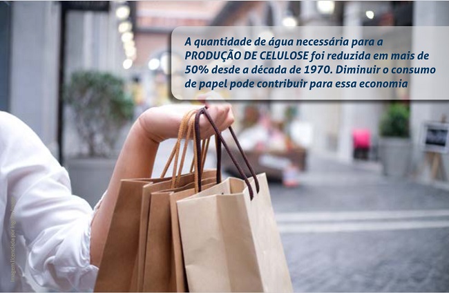 Foto do interior de um shopping e, no canto esquerdo,  o braço de uma pessoa a mão de uma pessoa segurando três sacolas de papel. Sobre a foto, na parte superior direita, há uma tarja transparente com a seguinte mensagem: A quantidade de água necessária para a PRODUÇÃO DE CELULOSE foi reduzida em mais de 50% desde a década de 1970. Diminuir o consumo de papel pode contribuir para essa economia.