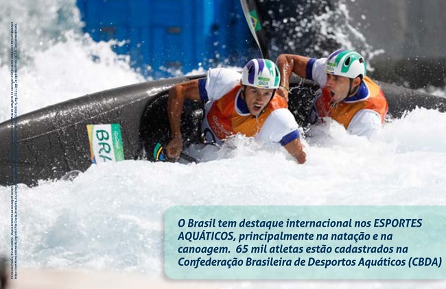 Foto de dois atletas brasileiros praticando canoagem em uma competição. Sobre a foto, na parte inferior direita,  há uma tarja transparente com a seguinte mensagem: O Brasil tem destaque internacional nos ESPORTES AQUÁTICOS, principalmente na natação e na canoagem.  65 mil atletas estão cadastrados na Confederação Brasileira de Desportos Aquáticos (CBDA).