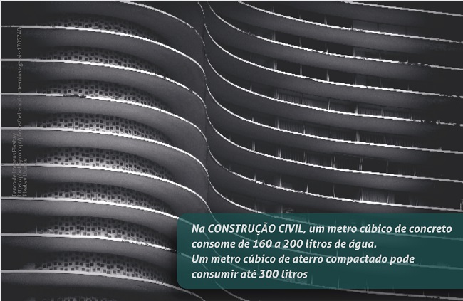 Foto da fachada de um prédio antigo construído por Oscar Niemeyer na Praça da Liberdade, em Belo Horizonte. Sobre a foto, na parte infeiror direita, há uma tarja transparente com a seguinte mensagem: Na CONSTRUÇÃO CIVIL, um metro cúbico de concreto consome de 160 a 200 litros de água. Um metro cúbico de aterro compactado pode consumir até 300 litros.