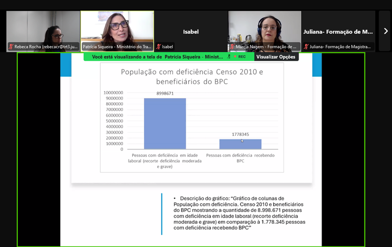 Screenshot 2024-11-29 at 14-37-09 Zoom Formags - Curso “Inclusão e Acessibilidade – desafios e soluções para a inclusão das pessoas com deficiência no mercado formal de trabalho”.png Print de tela da plataforma zoom do curso. Acima, algumas participantes e a palestrante Dra Patrícia Siqueira, mulher branca, com cabelos pretos e lisos e óculos. Abaixo, documento compartilhado pela palestrante com dados sobre população com deficiência, censo 2010 e beneficiários do BPC. Pessoas com deficiência em idade laboral (recorte deficiência moderada e grave) na ordem de 8.998.671. Pessoas com deficiência recebendo BPC, na ordem de 1.778.345.