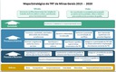 Mapa Estrategico TRT-MG