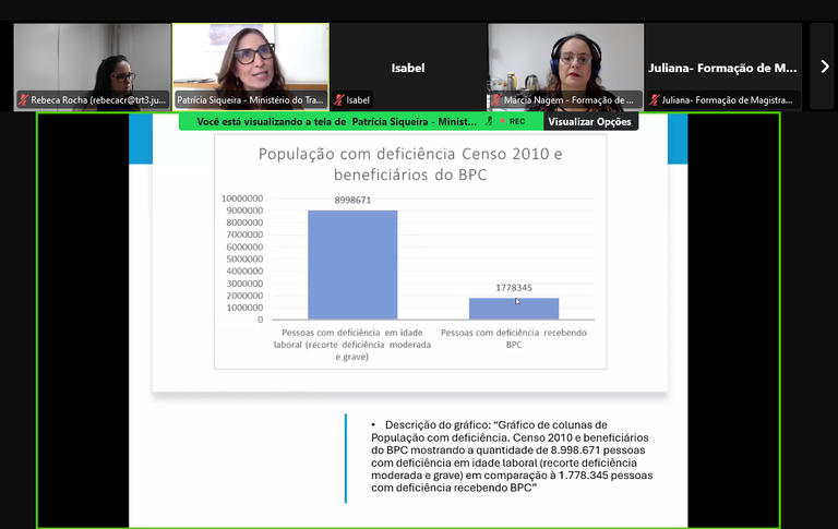 Print de tela da plataforma zoom do curso. Acima, algumas participantes e a palestrante Dra Patrícia Siqueira, mulher branca, com cabelos pretos e lisos e óculos. Abaixo, documento compartilhado pela palestrante com dados sobre população com deficiência, censo 2010 e beneficiários do BPC. Pessoas com deficiência em idade laboral (recorte deficiência moderada e grave) na ordem de 8.998.671. Pessoas com deficiência recebendo BPC, na ordem de 1.778.345. 