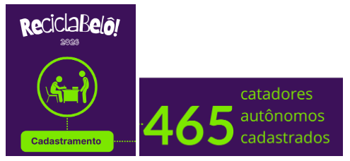 Capturar.PNG 465 catadores autônomos cadastrados