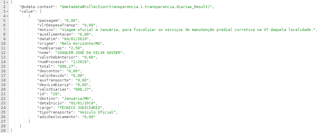 Descrição do Código html